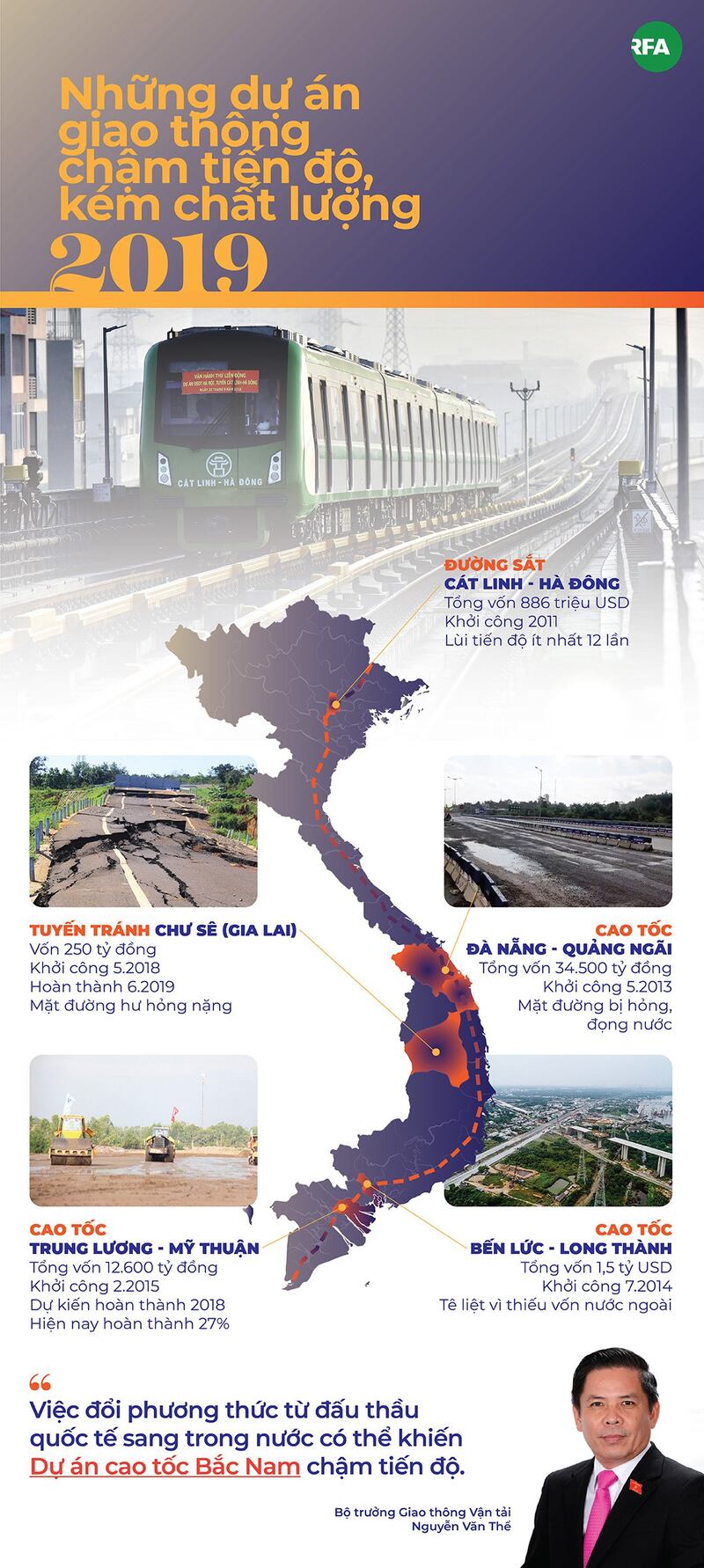 Infographic: Những dự án giao thông chậm tiến độ, kém chất lượng 2019 