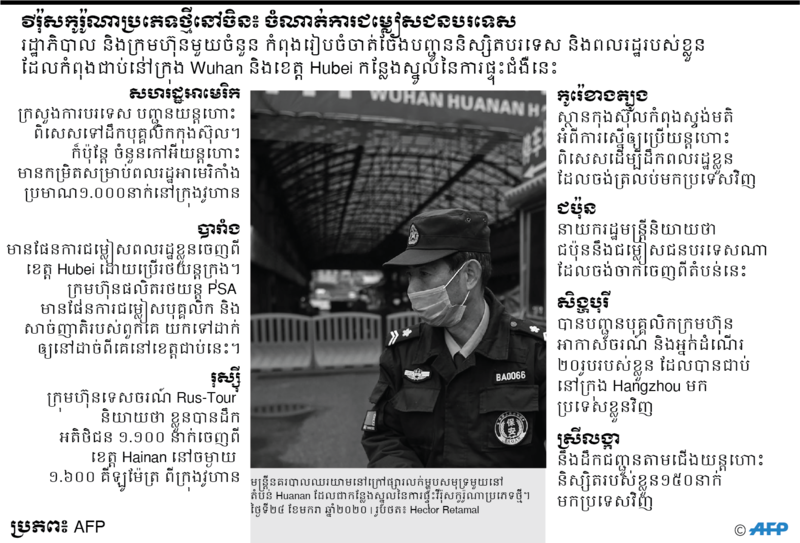 វីរ៉ុស​កូរ៉ូណា​ប្រភេទ​ថ្មី​នៅ​ចិន៖ ចំណាត់ការ​ជម្លៀស​ជនបរទេស​ (ត្រឹមថ្ងៃទី២៤ ខែមករា ឆ្នាំ២០២០)។