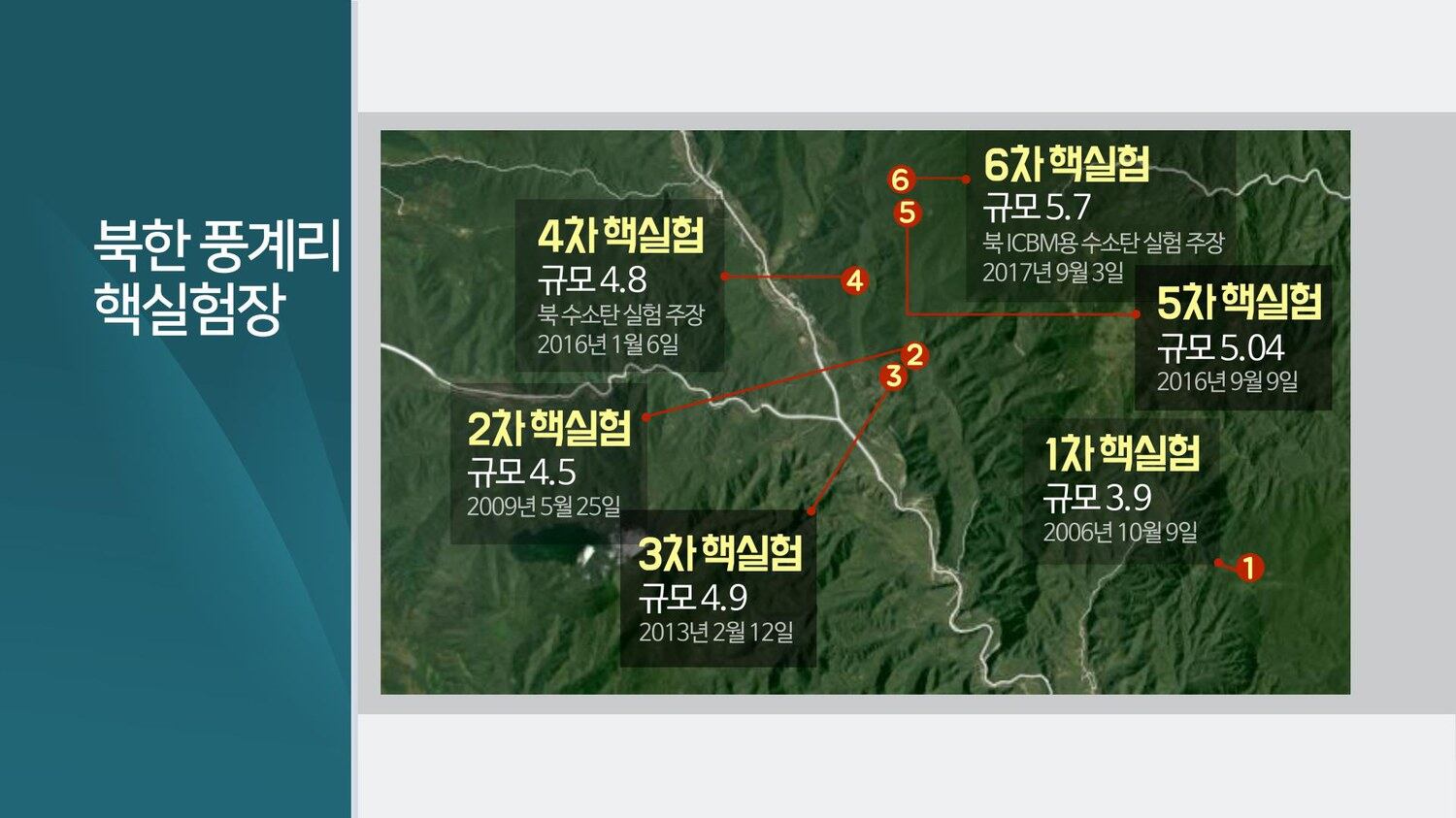 북한 풍계리 핵실험장 그래픽.