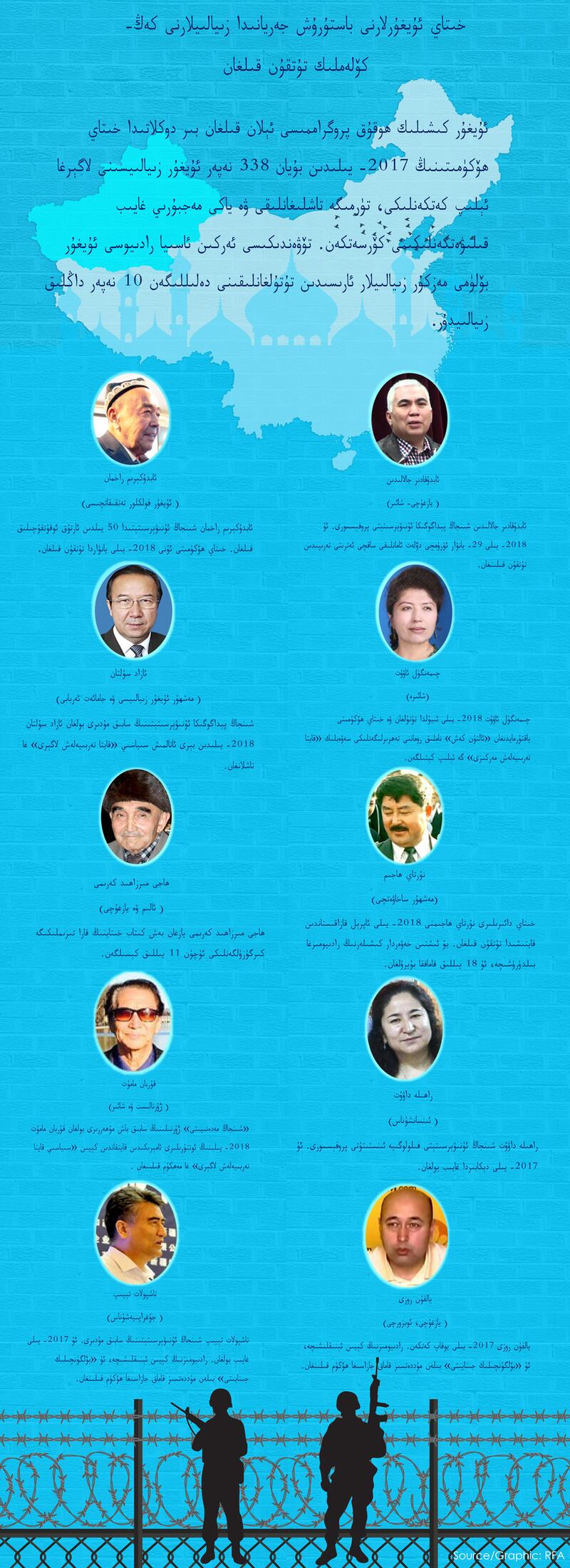 خىتاي تۇتقۇن قىلغان زىيالىيلاردىن ئەركىن ئاسىيا رادىيوسى دەلىللىگەن 10 نەپىرى.