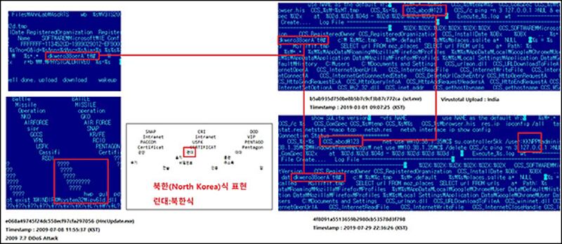 인도 쿠단쿨람 원자력발전소 사이버 공격에서 발견된 악성코드(오른쪽)에서 정보를 수집해 압축하는 암호(dkwero38oerA^t@#)가 쓰였는데, 이 암호가 지난 2009년 7월7일 디도스 공격(왼쪽)에서 발견됐던 암호(dkwero38oerA^t@#)와 일치했고, 북한식 표현인 ‘련대'가 포함돼 있다.