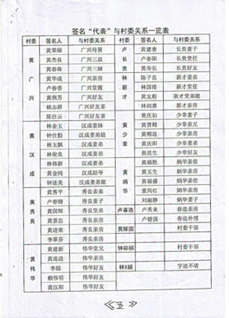 图片： 惠东县黎光村村民揭发与村官有裙带关系者，冒充“村民代表”清单。 （村民提供/记者乔龙）