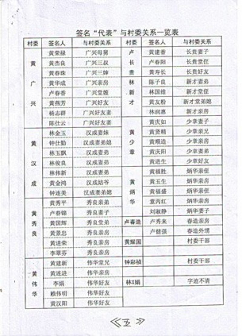 图片: 惠东县黎光村村民揭发与村官有裙带关系者,冒充“村民代表”清单。 (村民提供/记者乔龙)
