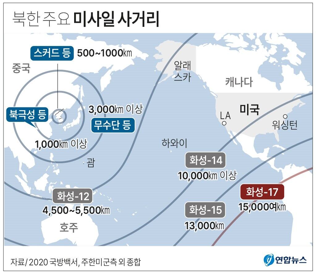 북한이 24일 발사한 대륙간탄도미사일(ICBM)은 지난 2020년 10월 10일 노동당 창건 75주년 열병식에서 공개된 '화성-17형'으로 군 당국은 추정하고 있다. 화성-15형의 경우 사거리가 9천∼1만3천㎞에 이를 것으로 분석됐는데, 화성-17형은 정상 각도(30∼45도)로 발사할 경우 사거리는 1만5천㎞를 훨씬 넘어갈 것으로 군사 전문가들은 추산한다.