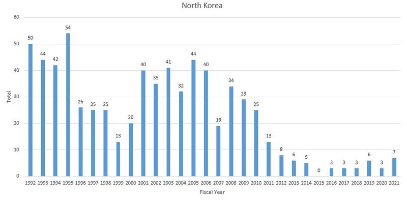 nk deport.JPG
