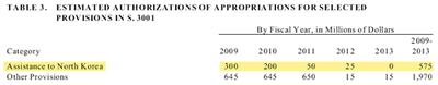 report table 502
