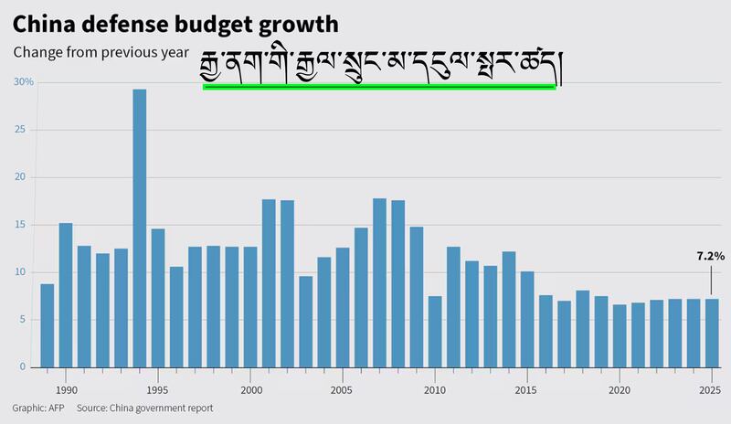 china defense budget groth.png