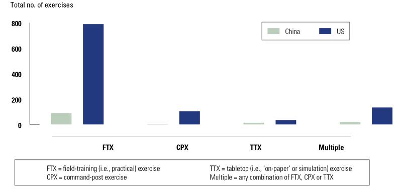 US China combined exercise.jpg