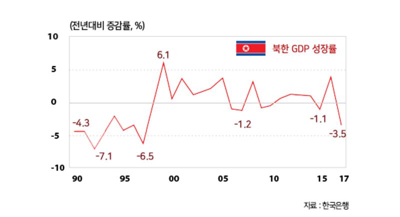 nk_GDP