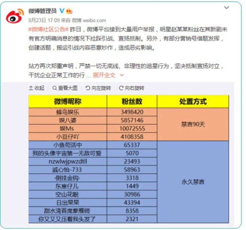 微博管理员公告最新网管追星底线和处置方式。（微博）