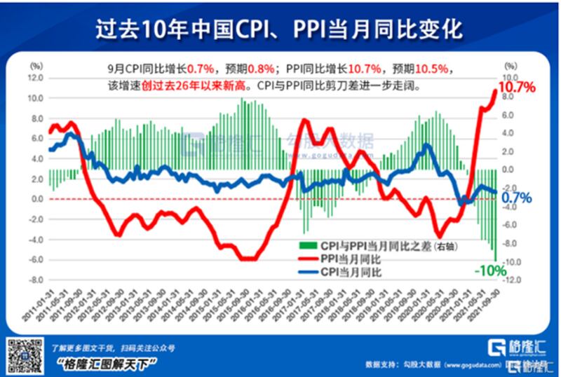 (来源:格隆汇-图解天下)