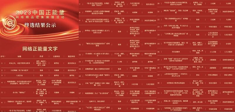 中国网信办公示2003中国正能量网络精品征集展播作品。(网页截图/古亭提供)