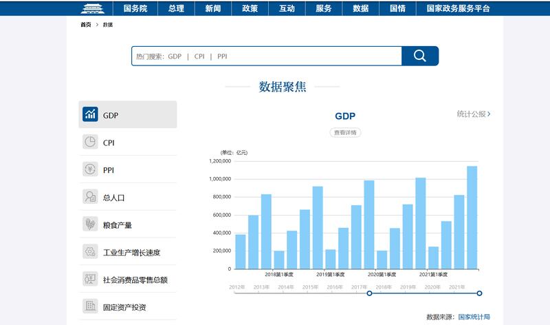2022年1月17日，中国国家统计局公布了2021年中国各项经济数据。在官方媒体的宣传中，自然毫不例外地是“形势一片大好”。（中国政府网截图）
