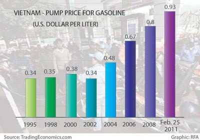gasinflationchart400.jpg