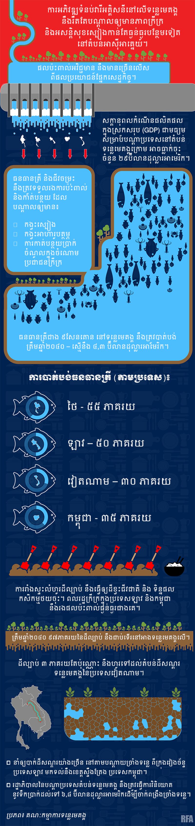 MekongDamFinal