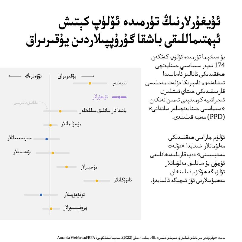 «توقۇنۇشنى بىر ياقلىق قىلىش ۋە تىنچلىق ئىلىمى» 40-جىلد، 4-سان(2022)