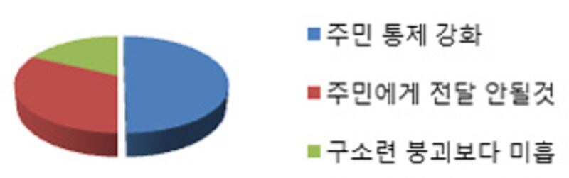 revolution_survey_305