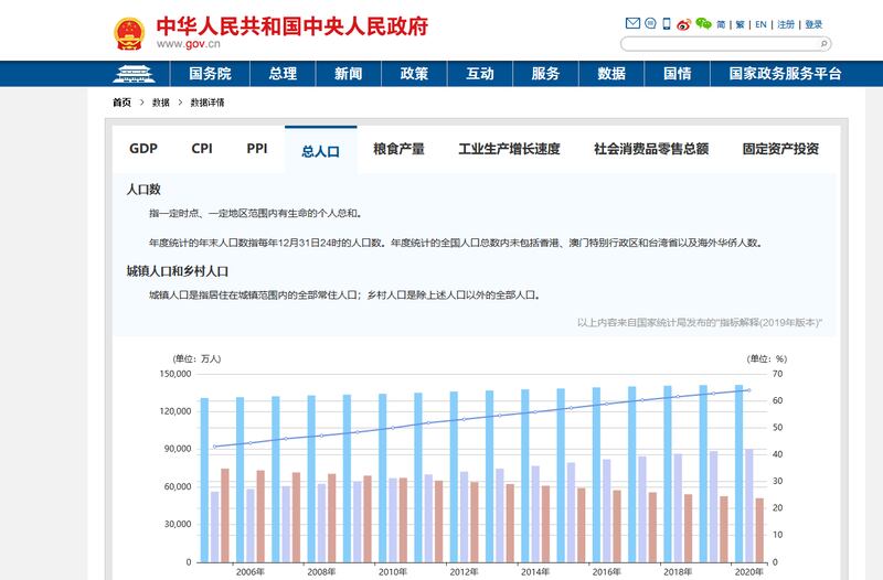 2022年1月17日,中国国家统计局公布了2021年中国各项经济数据。在官方媒体的宣传中,自然毫不例外地是“形势一片大好”。(中国政府网截图)