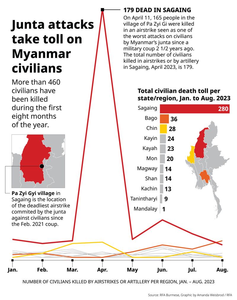 ENG_BUR_AirstrikeCasualties_09112023.graphic.png