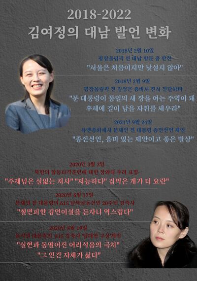 1-김여정 발언 변화 그래픽.png