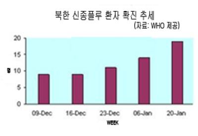 nk_flu_305