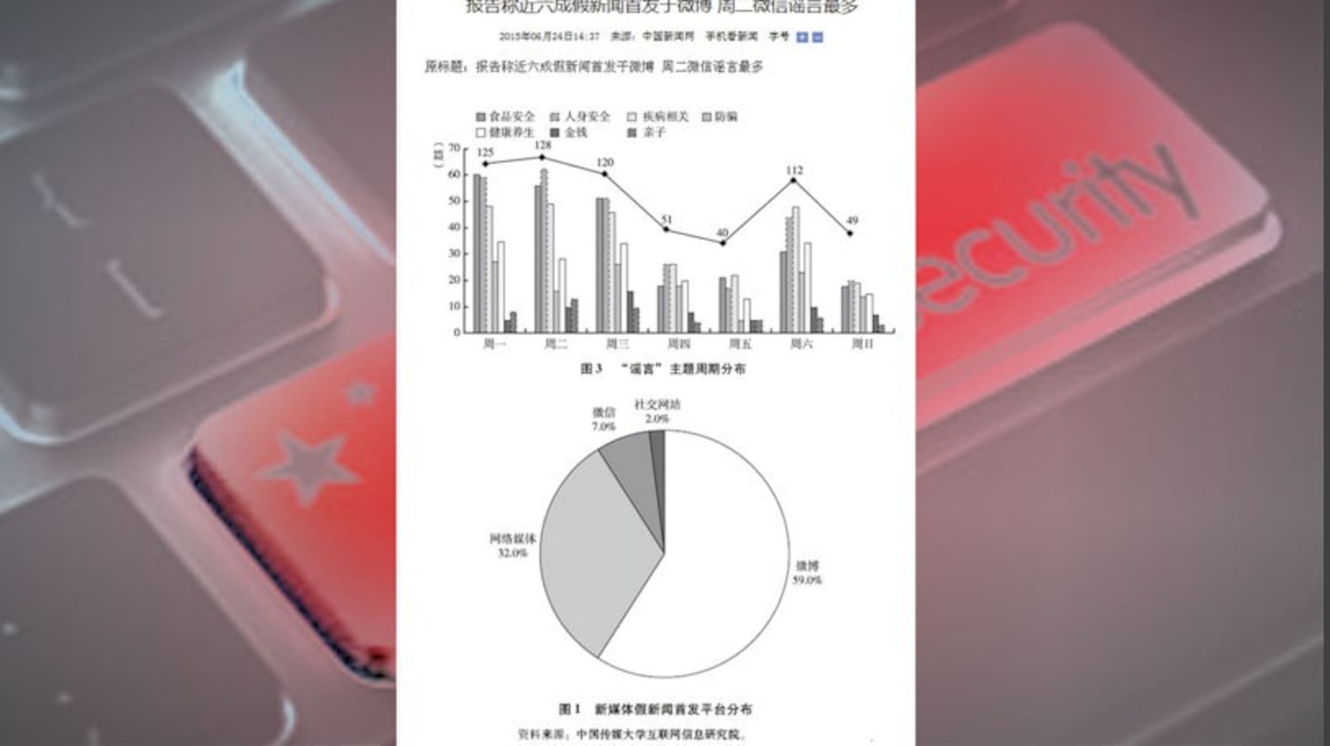 中国社科院发布新媒体蓝皮书 称6成假新闻于微博首发。（网页截图）