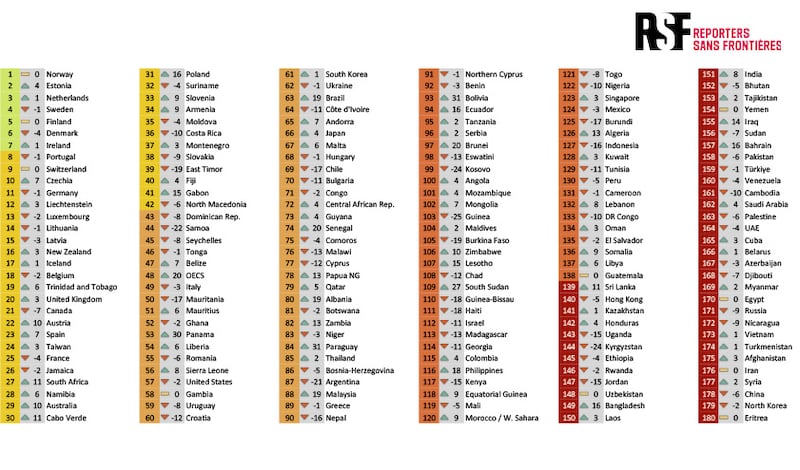 RANKING evolution Under embargo 2 May, 6 am CET.jpg