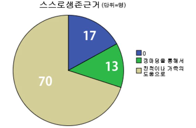survival_chart.jpg