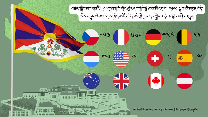 Tibetan Flag Hoisting_March 10_Tibetan finial tb.png