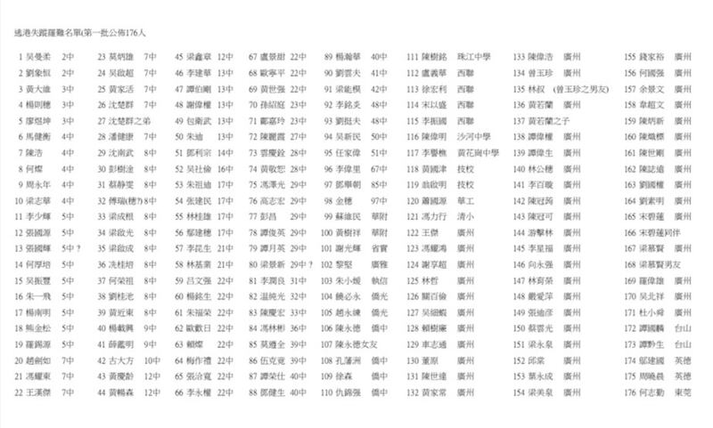 新泽西所立纪念碑上的176名罹难知青名单(金虹提供)