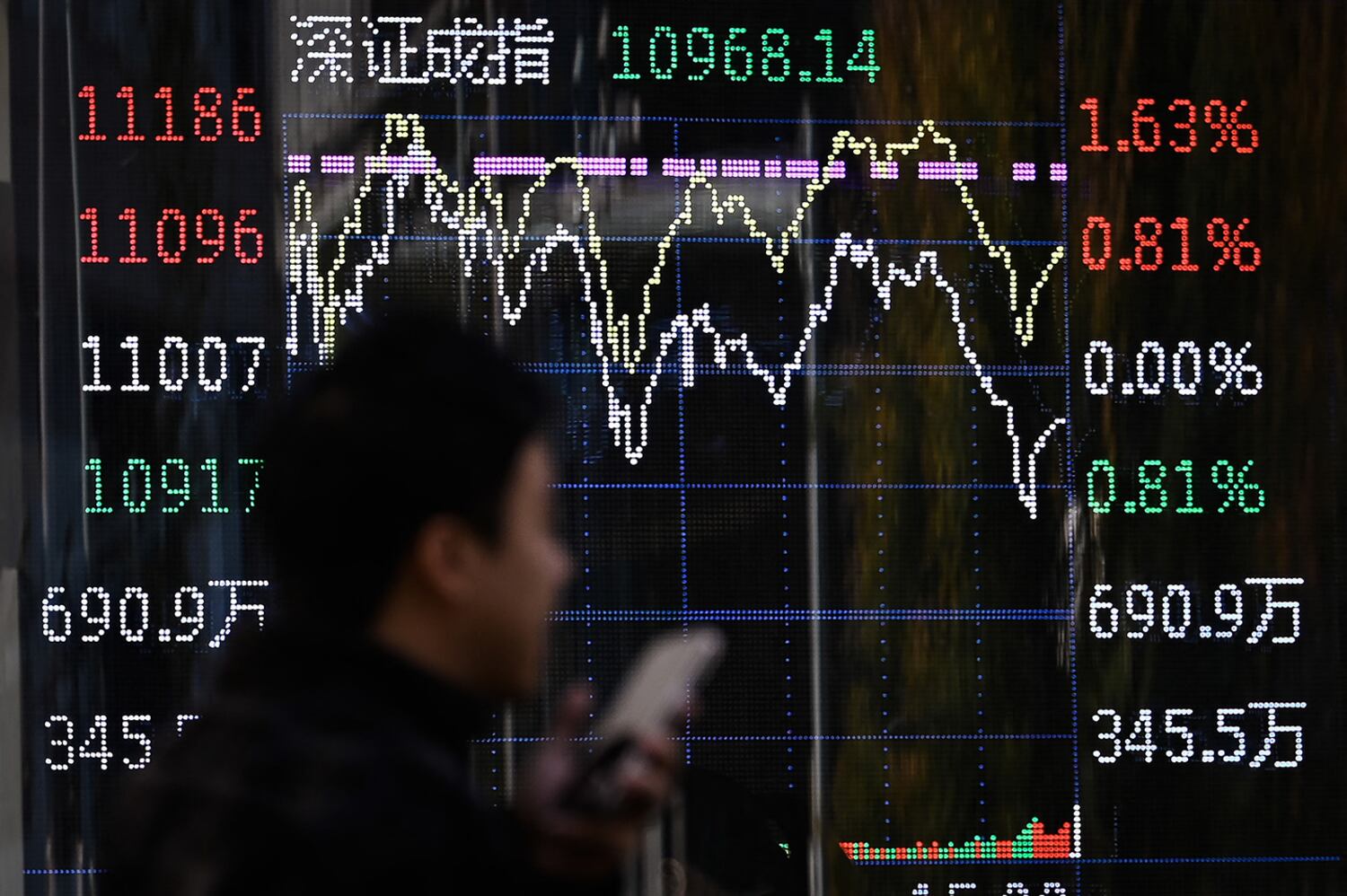 A man walks past a screen showing Chinese stock market movements in Beijing, Nov. 7, 2024.