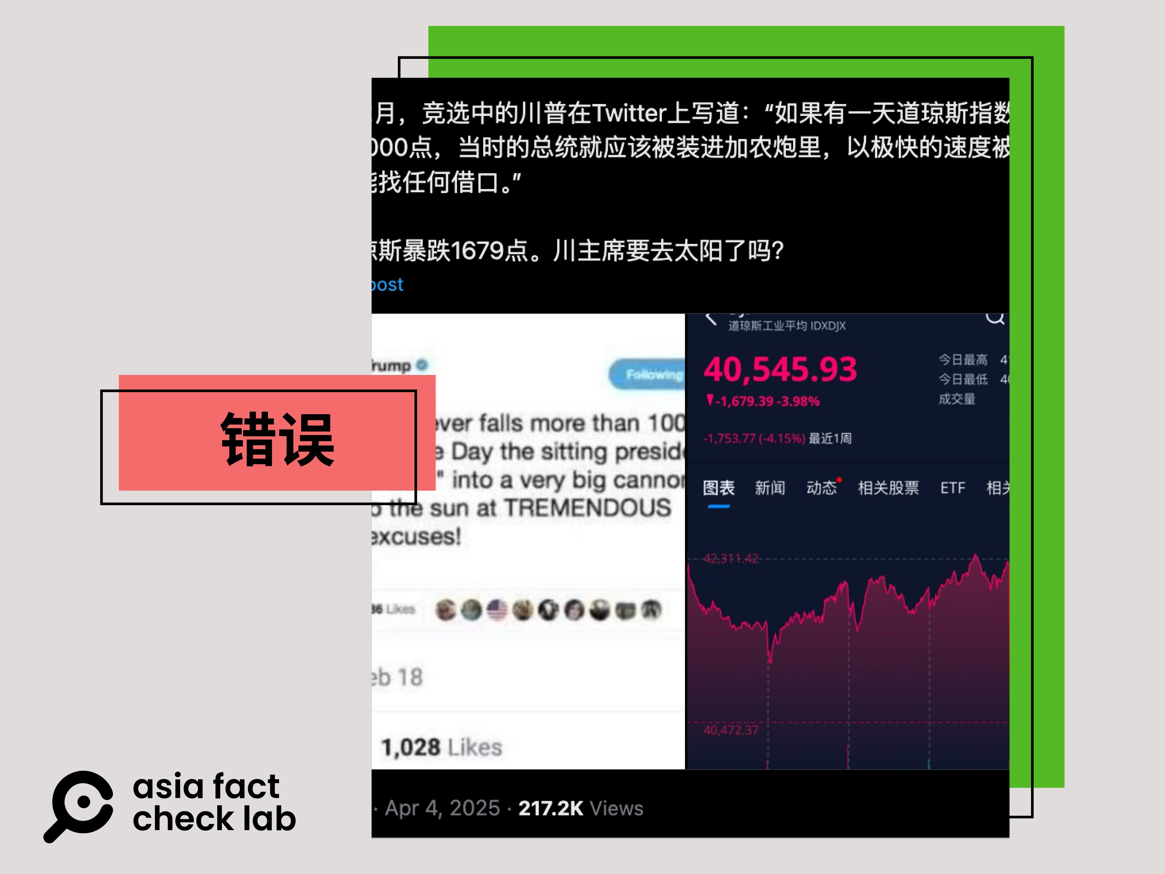 事实查核｜特朗普曾说「道指跌千点总统就该塞大炮射飞」？ – 普通话主页