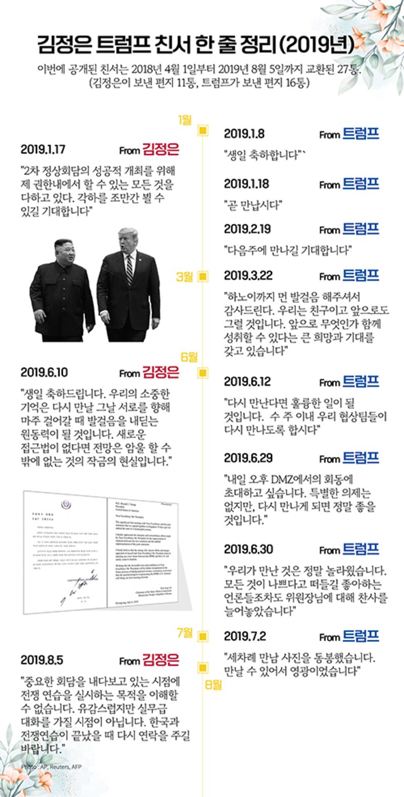 Letter_Trump_Kim_2019.jpg