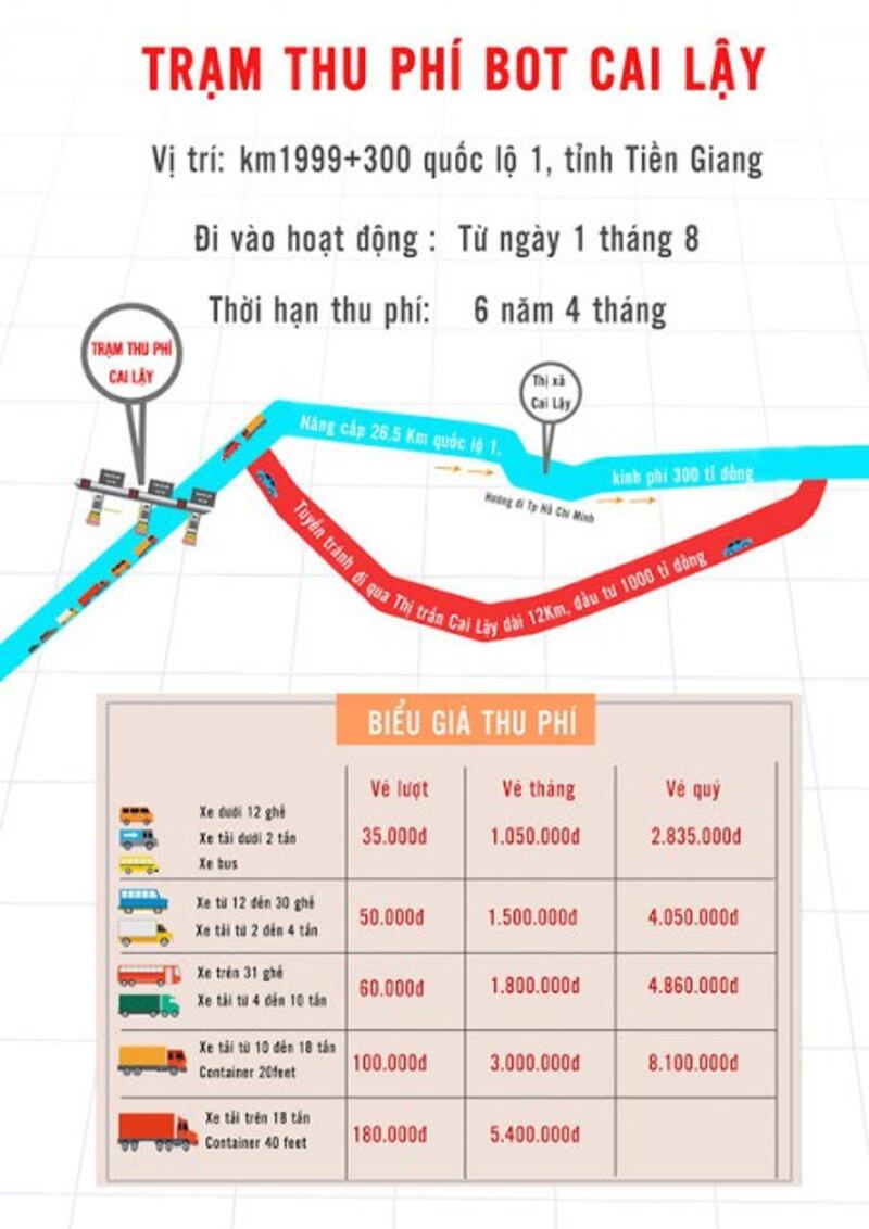 Trạm BOT Cai Lậy đặt sai vị trí.