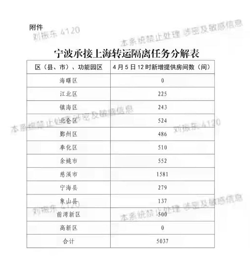寧波市各區緊急徵用隔離場所,用於隔離來自上海的核酸檢測呈陽性的民眾。(知情人提供 / 2022年4月5日)
