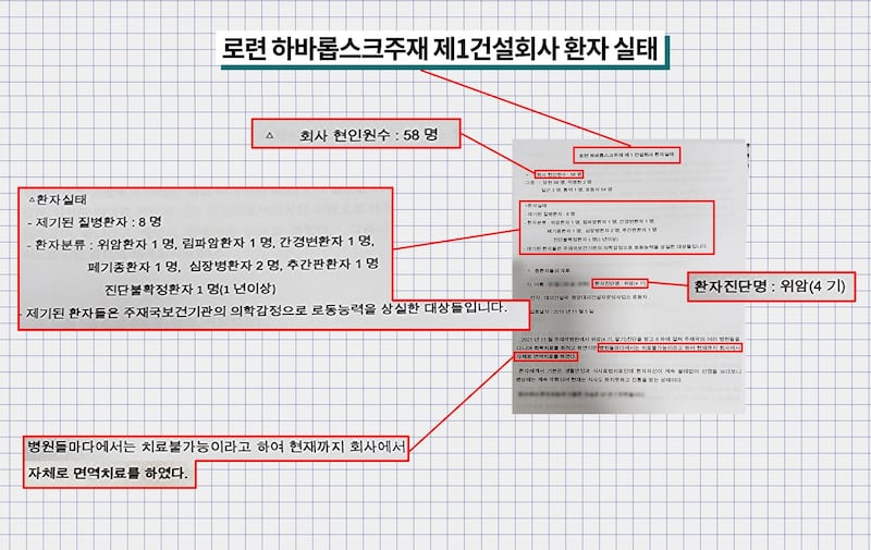 RFA가 최근 입수한 러시아 파견 북한 건설회사의 내부 문건. 코로나19 대유행 기간 동안 병에 걸린 노동자들은 적절한 치료를 받지도 못하고, 폐쇄된 국경 탓에 고국으로 돌아가지도 못한 채 사실상 러시아에 방치된 것으로 드러났다..