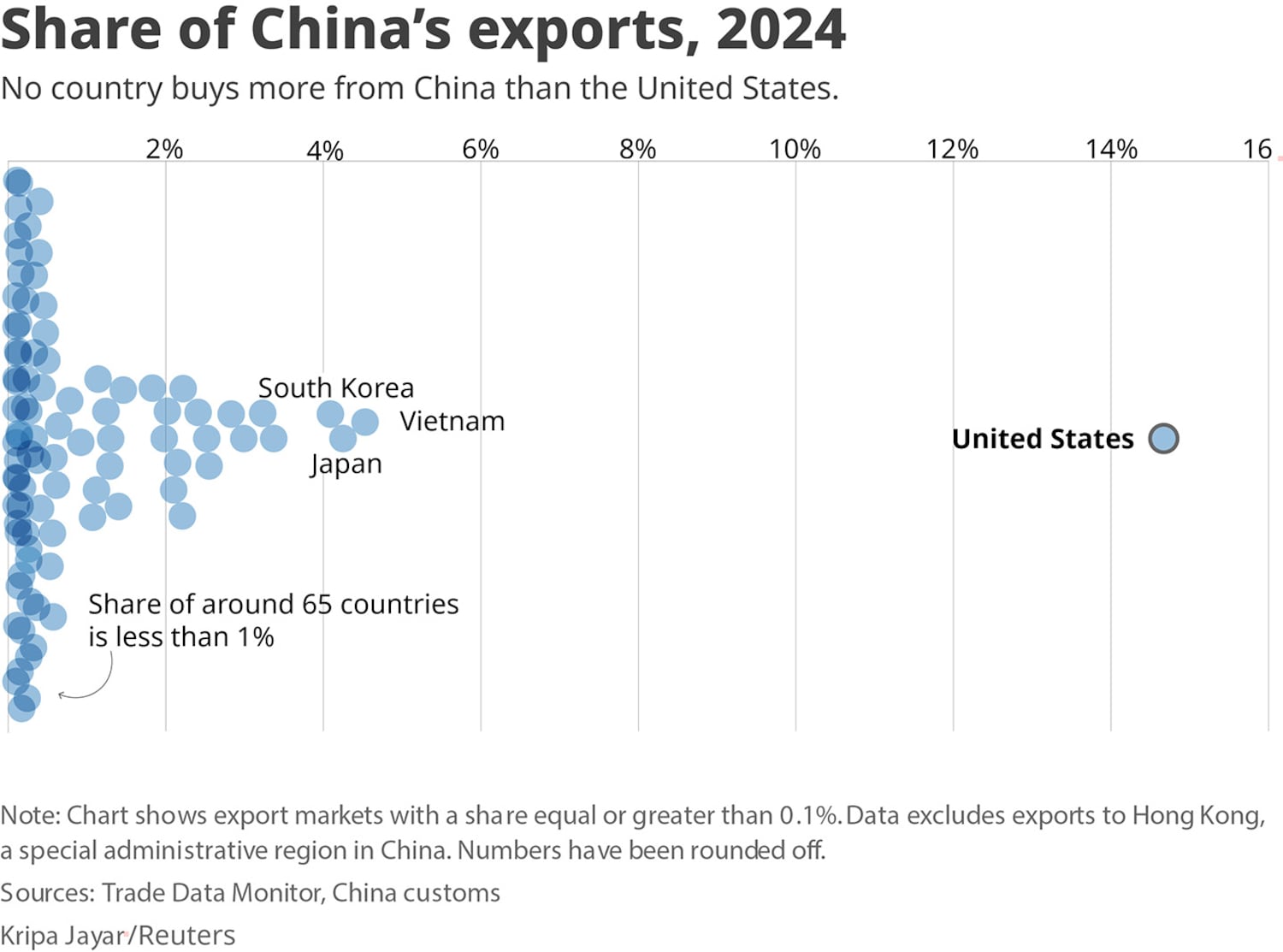 China's exports