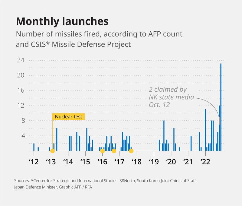 ENG_KOR_MissileReaction_11022022.gfx2.png