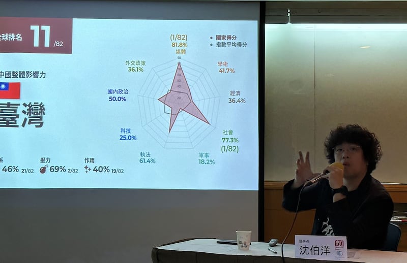 台湾民主实验室理事长沈伯洋24日公布“中国影响力指数”。(记者夏小华摄)