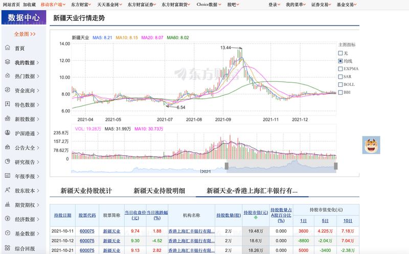 「東方財富證券網」上,清楚顯示香港匯豐上海公司持有新疆天業股份。(東方財富證券網截圖)