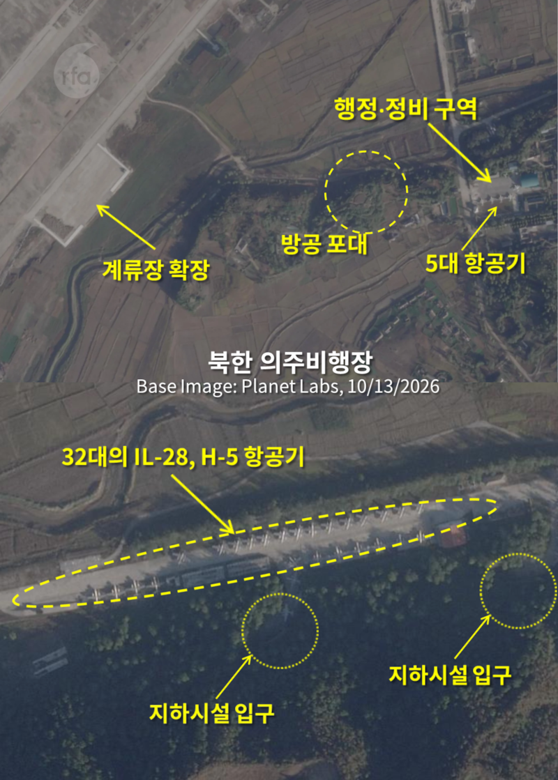의주비행장 동쪽 유도로를 따라가면 지하 시설 입구와 함께 32대의 IL-28, H-5 항공기가 주기해 있는 것이 확인된다. 정비 구역에도 5대의 항공기가 주기해 있다.