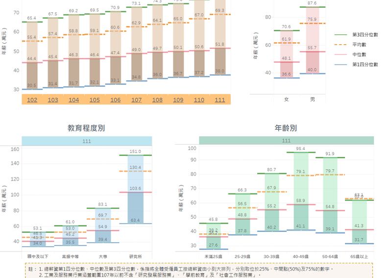 图1 主计处薪情平台截图.png