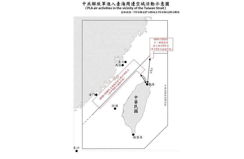 27号有12架次逾越海峡中线，最近时曾飞到北台湾的基隆西北方37海浬(约70公里)，距离本岛北海岸的最短距离仅40公里。(台湾的国防部提供)