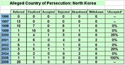 persecution_table.jpg
