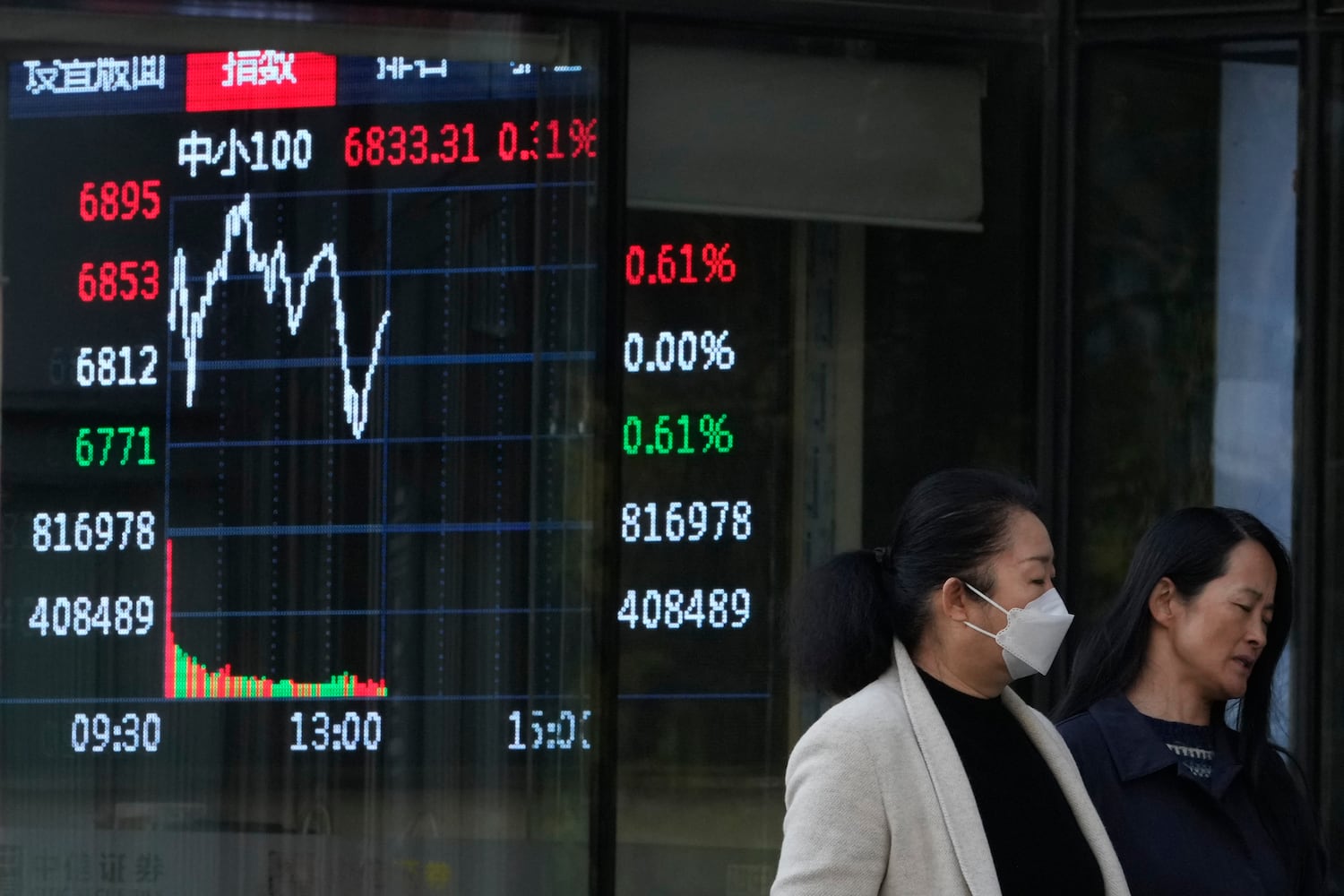 Women pass by a display board showing Chinese stock market movements on the U.S. presidential election day, in Beijing. 
 (AP Photo/Ng Han Guan)