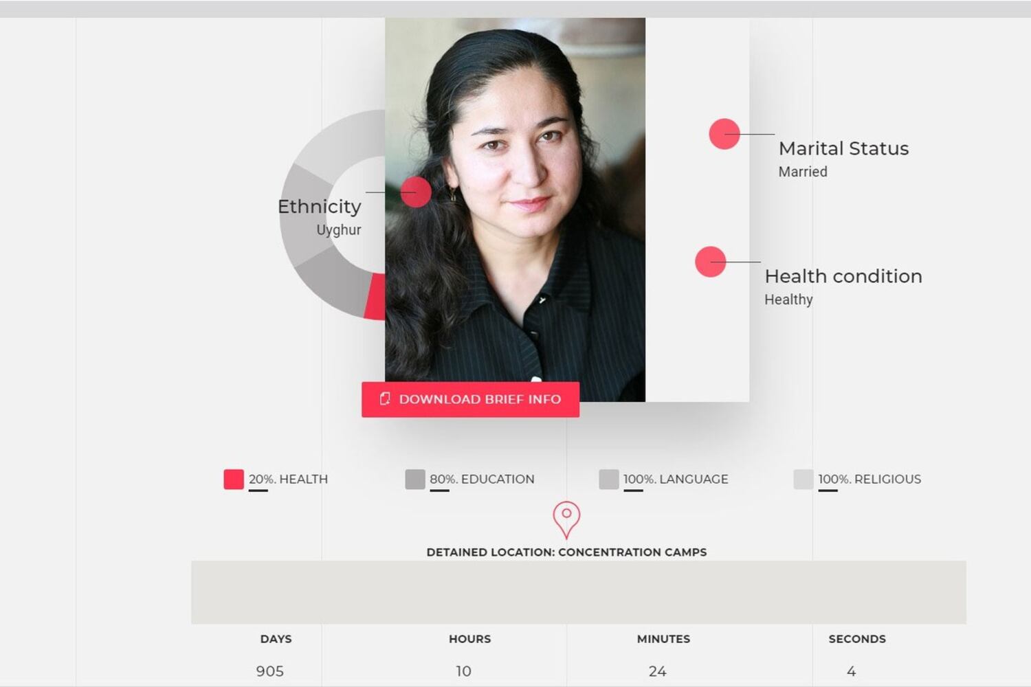 ئۇيغۇر ئەدلىيە ئارخىپ ئامبىرى سەھىپىسى.