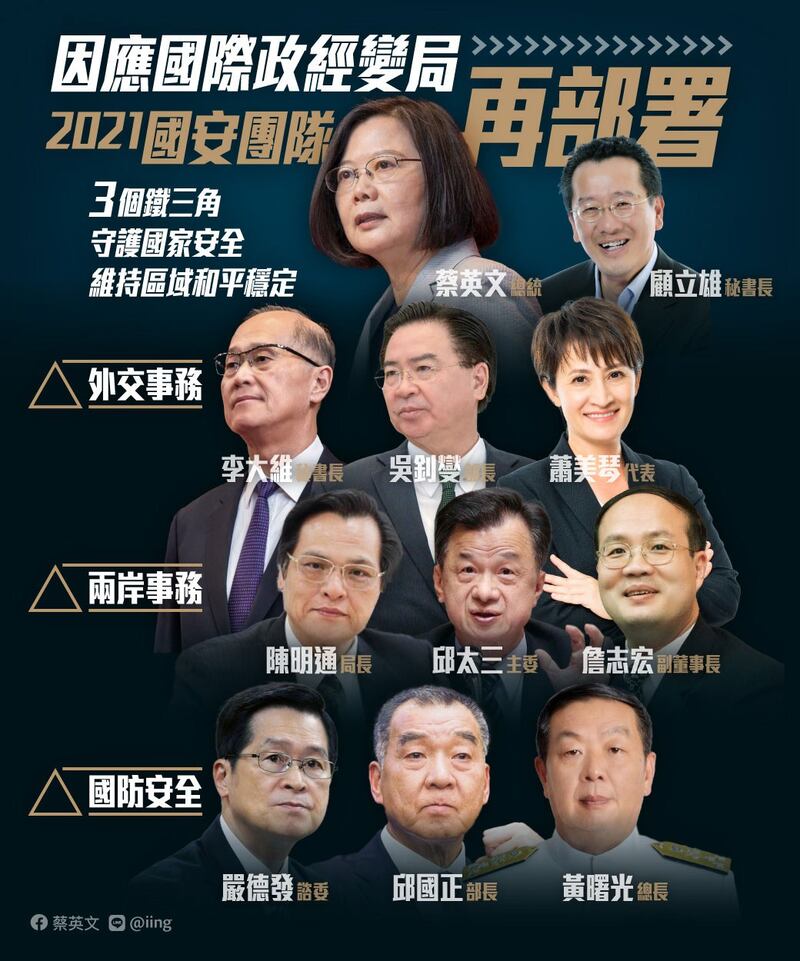 蔡英文19日发布其所谓“后疫情国安铁三角人事新局”。（蔡英文脸书）