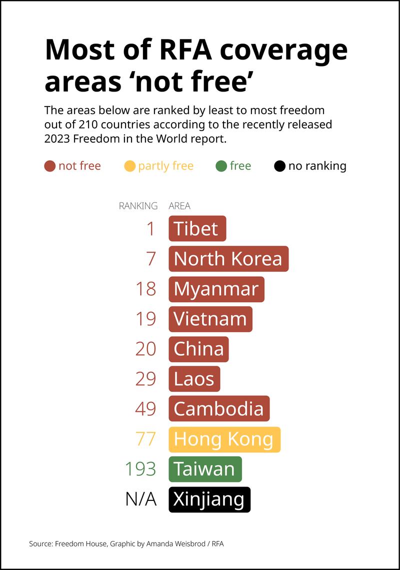 ENG_SEA_FreedomHouse_03092023.chart.png