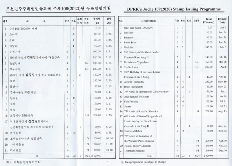 2020년 북한의 우표발행계획.