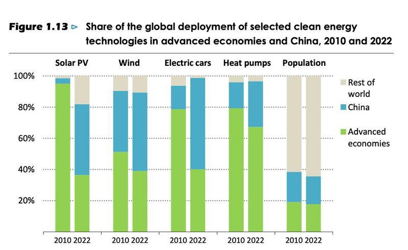 ENG_ENV_NetZeroReport_09262023.2.jpg